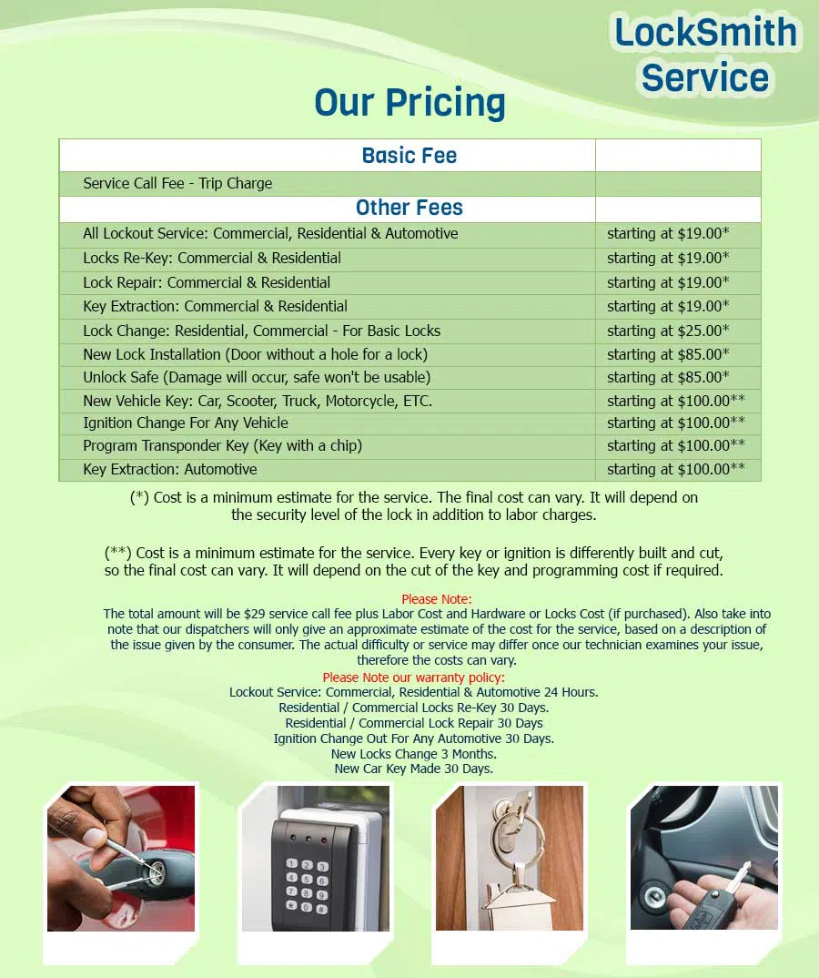 Anchor Locksmith Store Shawnee, KS 913-298-0020